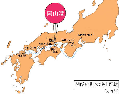 関係各港との海上距離(海里)
