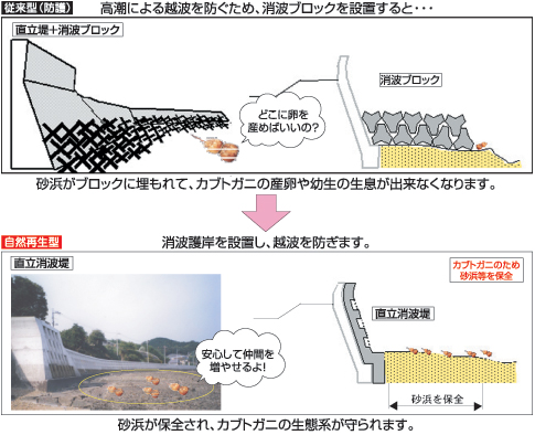 直立消波堤