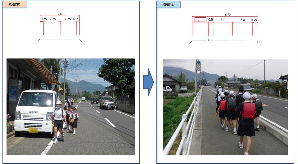 整備前・整備後のイメージ　（歩行者道整備の事例）