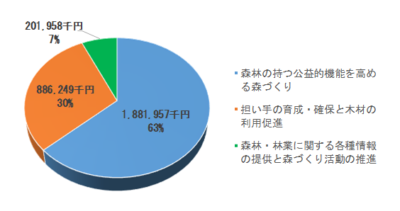 実績グラフ