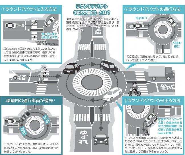 ラウンドアバウトの通行方法