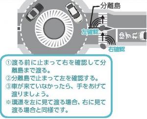 歩行者の通行方法