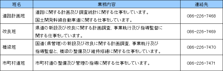 道路建設課内業務内容一覧