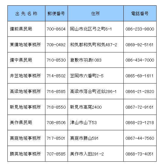 県民局・支局一覧