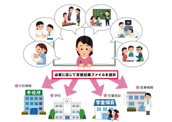 支援ファイルの使い方イメージ画像