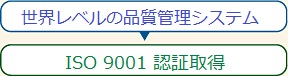 ISO9001認証取得