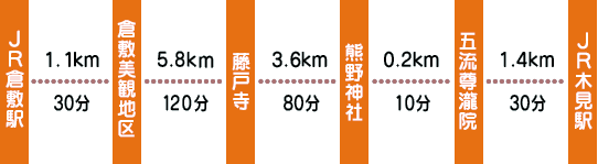 コース