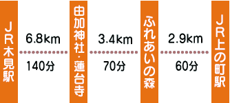 コース