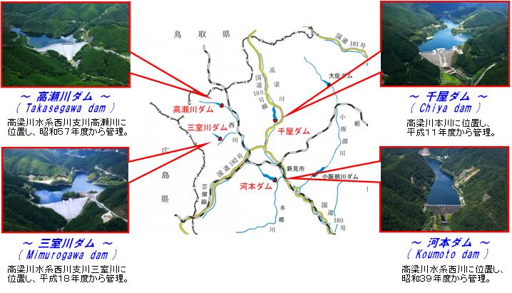 ダムの位置