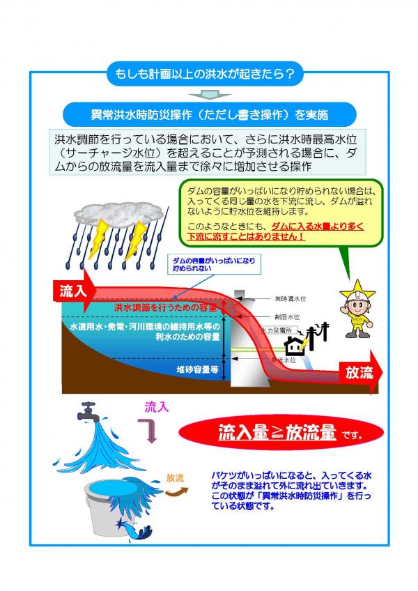 異常洪水時防災操作