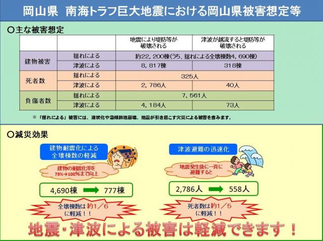 南海トラフ巨大地震における岡山県被害想定等