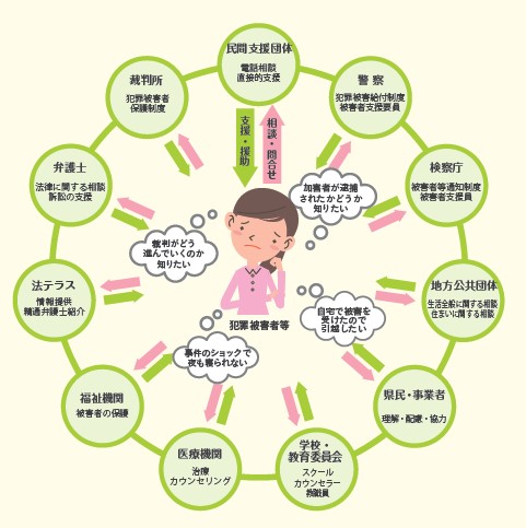 イラスト（※リーフレット「岡山県犯罪被害者等支援条例」より切り抜き）