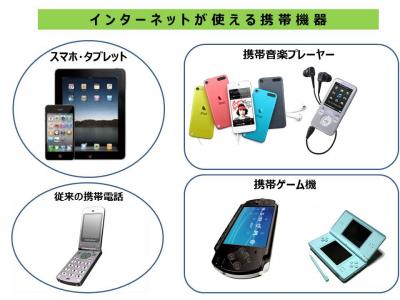 ネットが使える携帯機器