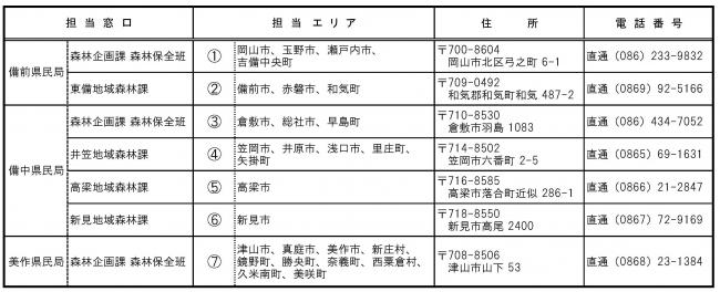 連絡先一覧