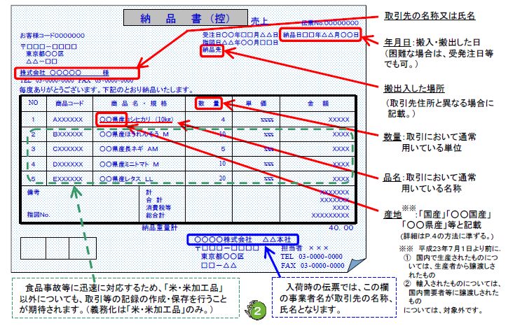 記録の例