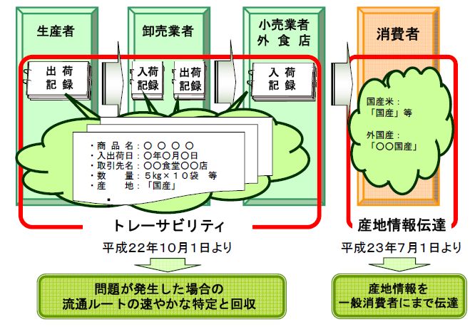 米トレサの仕組み