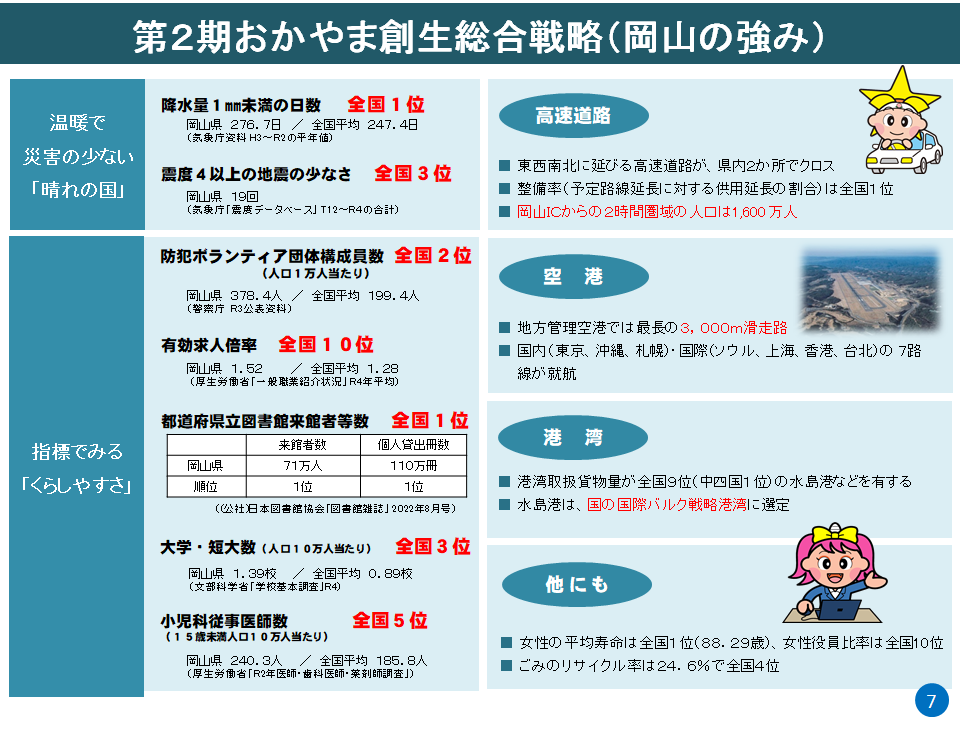 第２期おかやま創生総合戦略（岡山の強み）