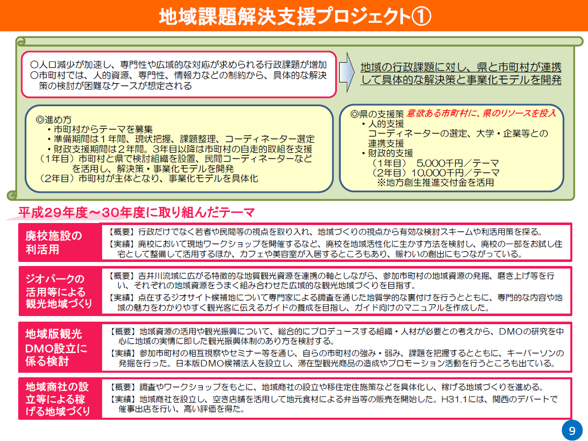 地域課題解決支援プロジェクト１