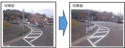 対策のイメージ (防護柵設置の事例)