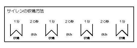 サイレン吹鳴順序