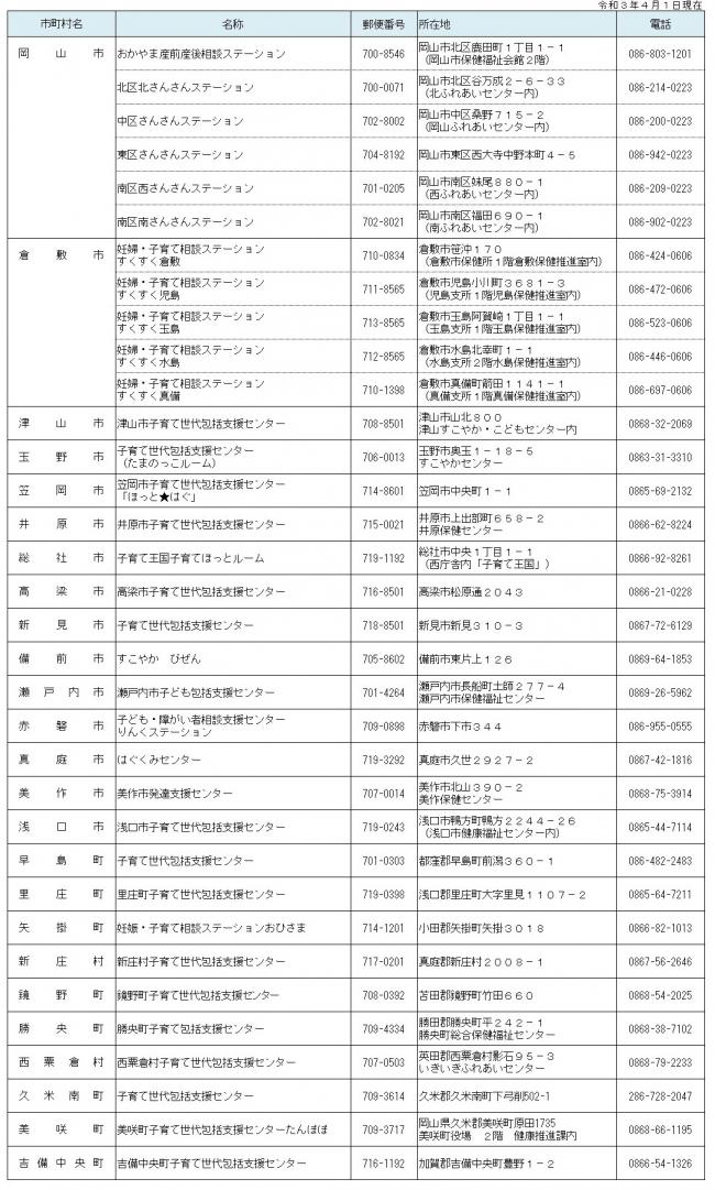 子育て世代包括支援センターの一覧　令和３年４月1日現在