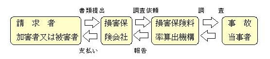 請求図