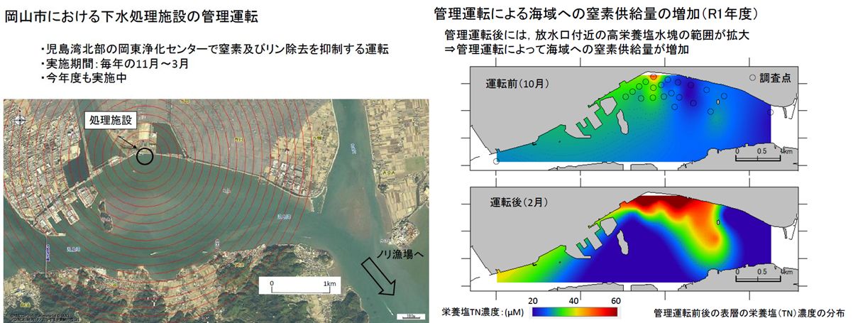 岡東浄化センターによる季節別管理運転と県水産研究所による効果把握調査