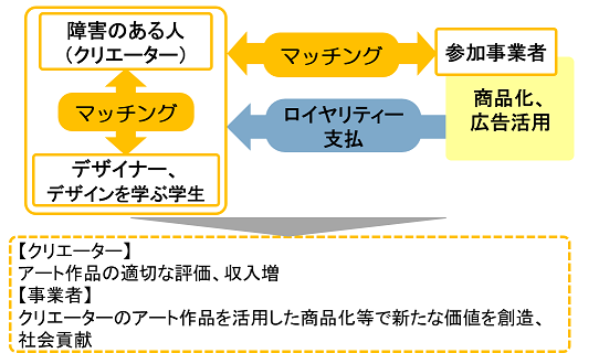 事業の枠組みイラスト