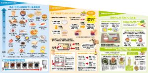 「食育ナビ~減塩編~」