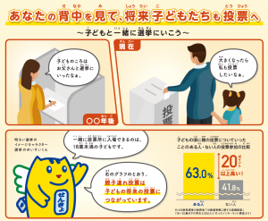 親子連れ投票周知チラシ(総務省)から抜粋