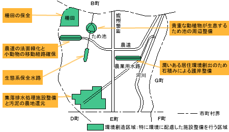 マスタープラン（図）