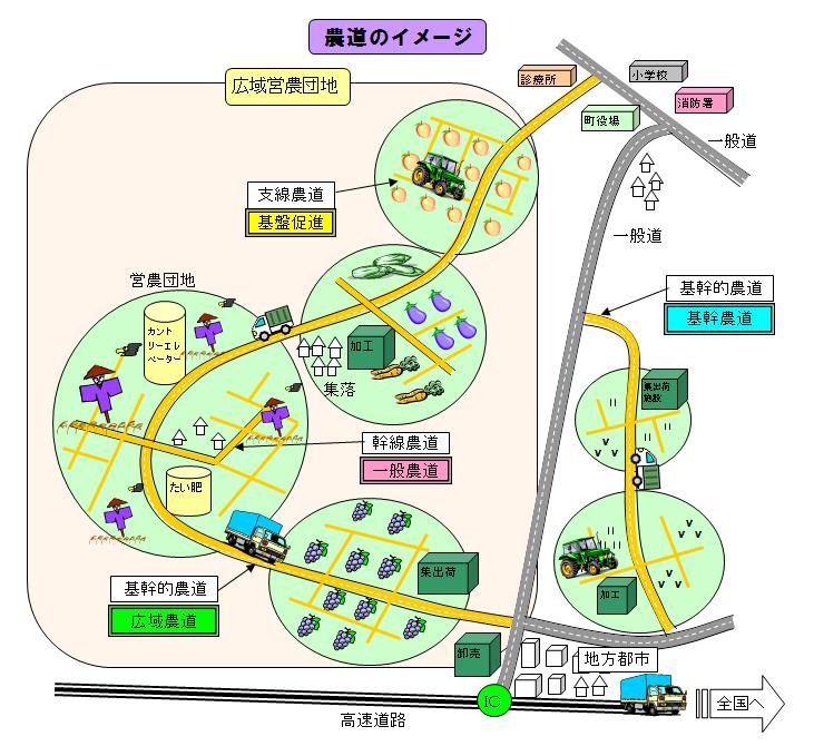 農道の事業イメージ