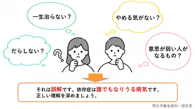 だらしない？一生治らない？やめる気が無い？意思が弱い人がなるの？それは誤解です。依存症は誰でもなり得る問題です。正しい理解を深めましょう。