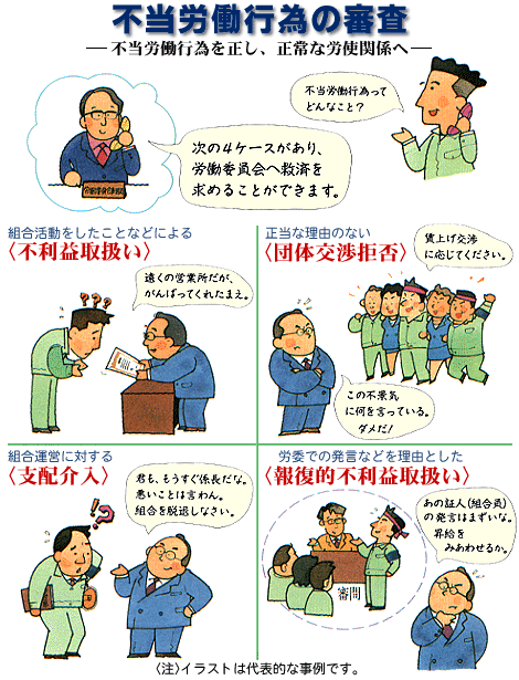 不当労働行為の審査