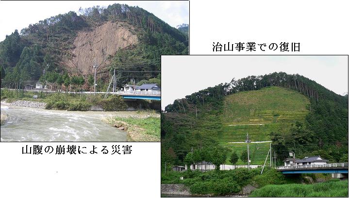 山地災害と復旧の状況