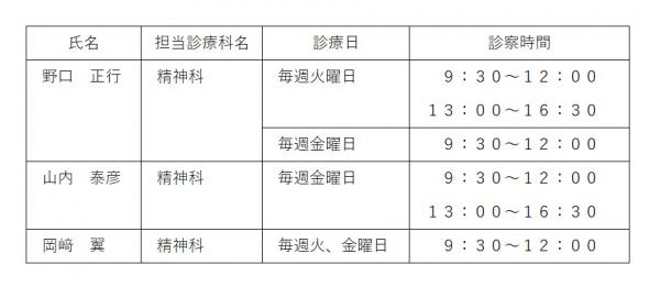 診察する医師、曜日、時間