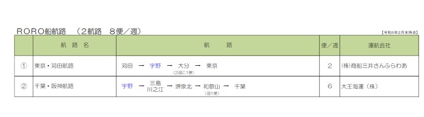 宇野港定期航路