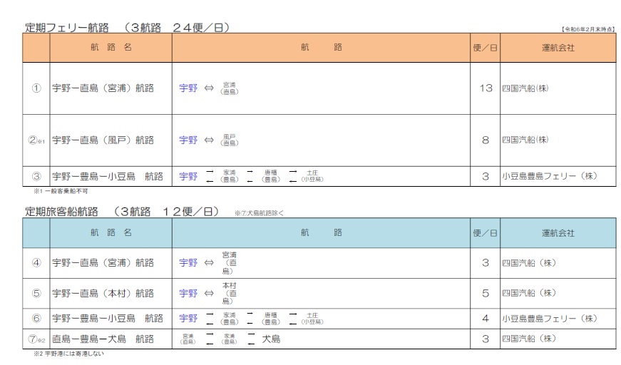 宇野港定期航路