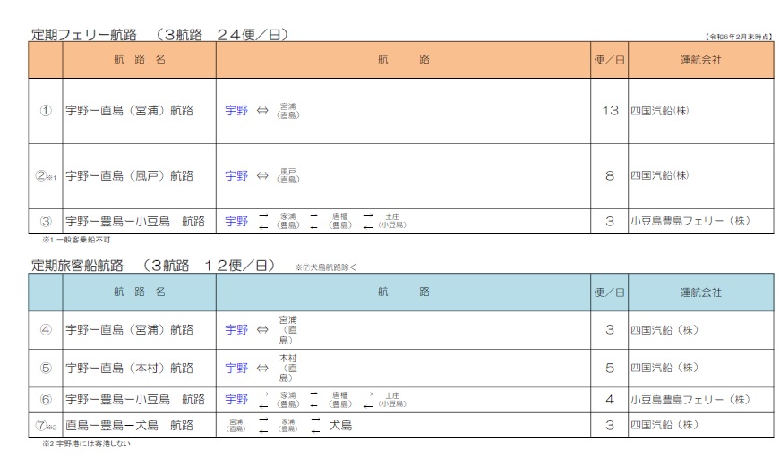 宇野港定期航路