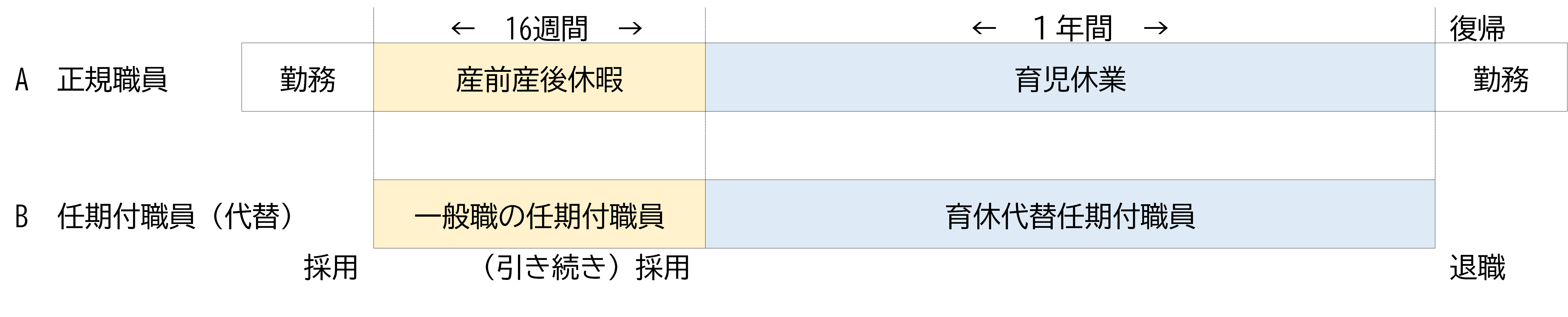 任用期間のモデルケース