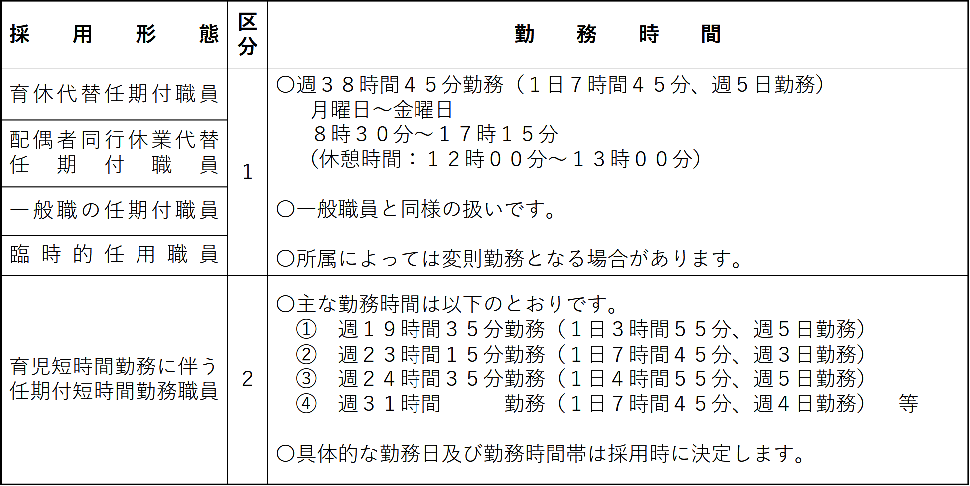 勤務時間