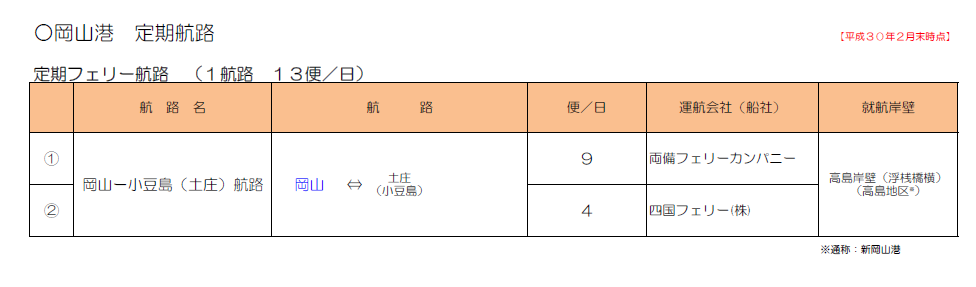 岡山港 定期航路
