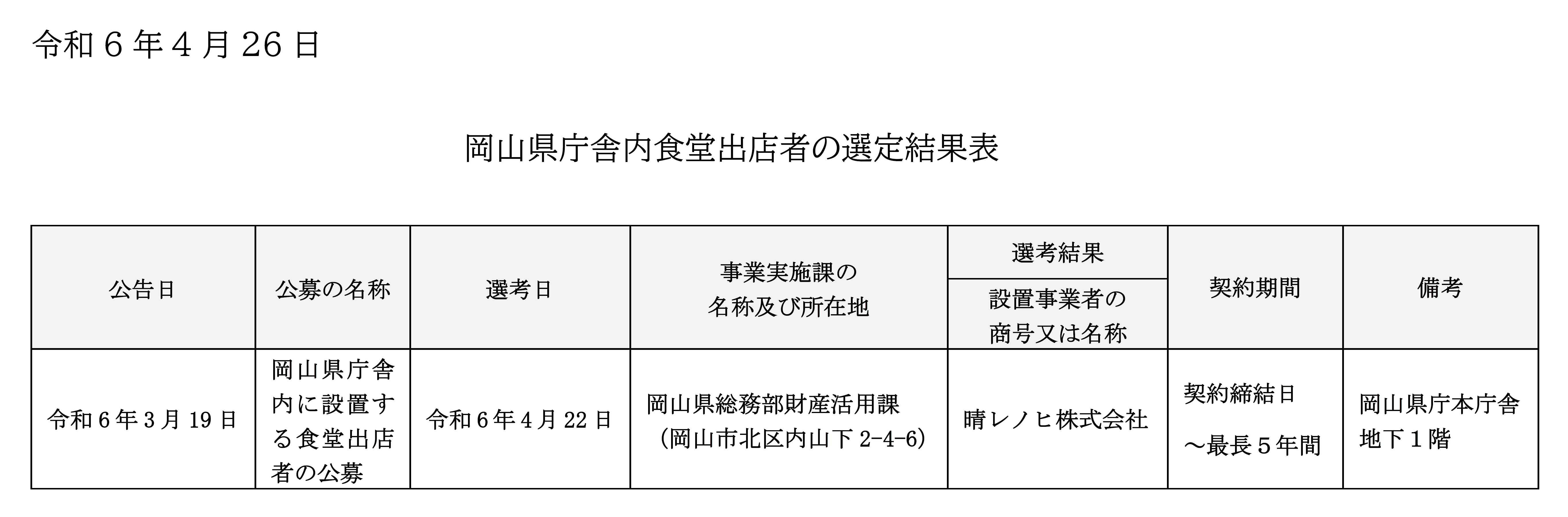 岡山県庁舎内食堂出店者の選定結果表