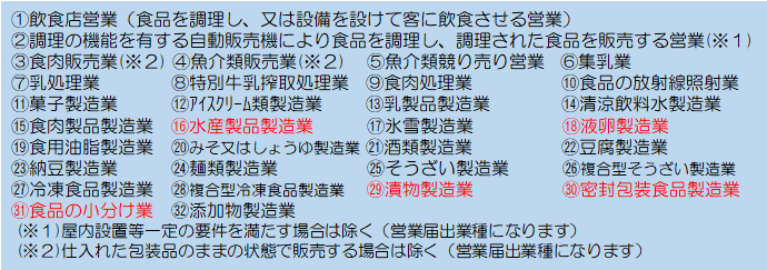 許可業種