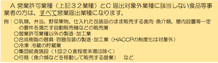 届出業種