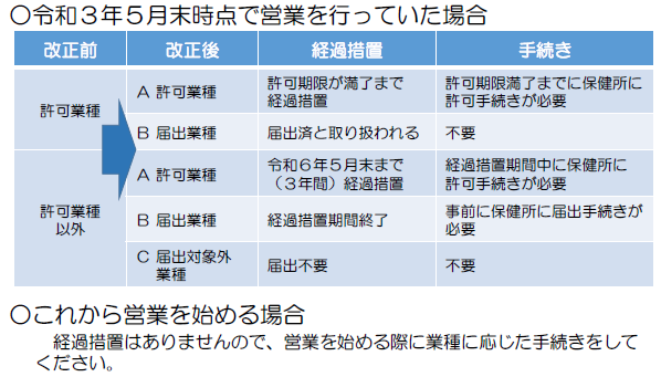 経過措置