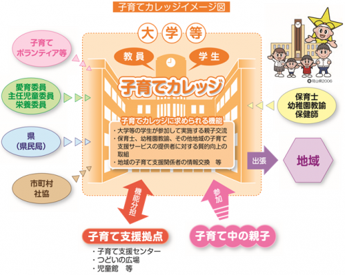 令和6年度おかやま子育てカレッジ