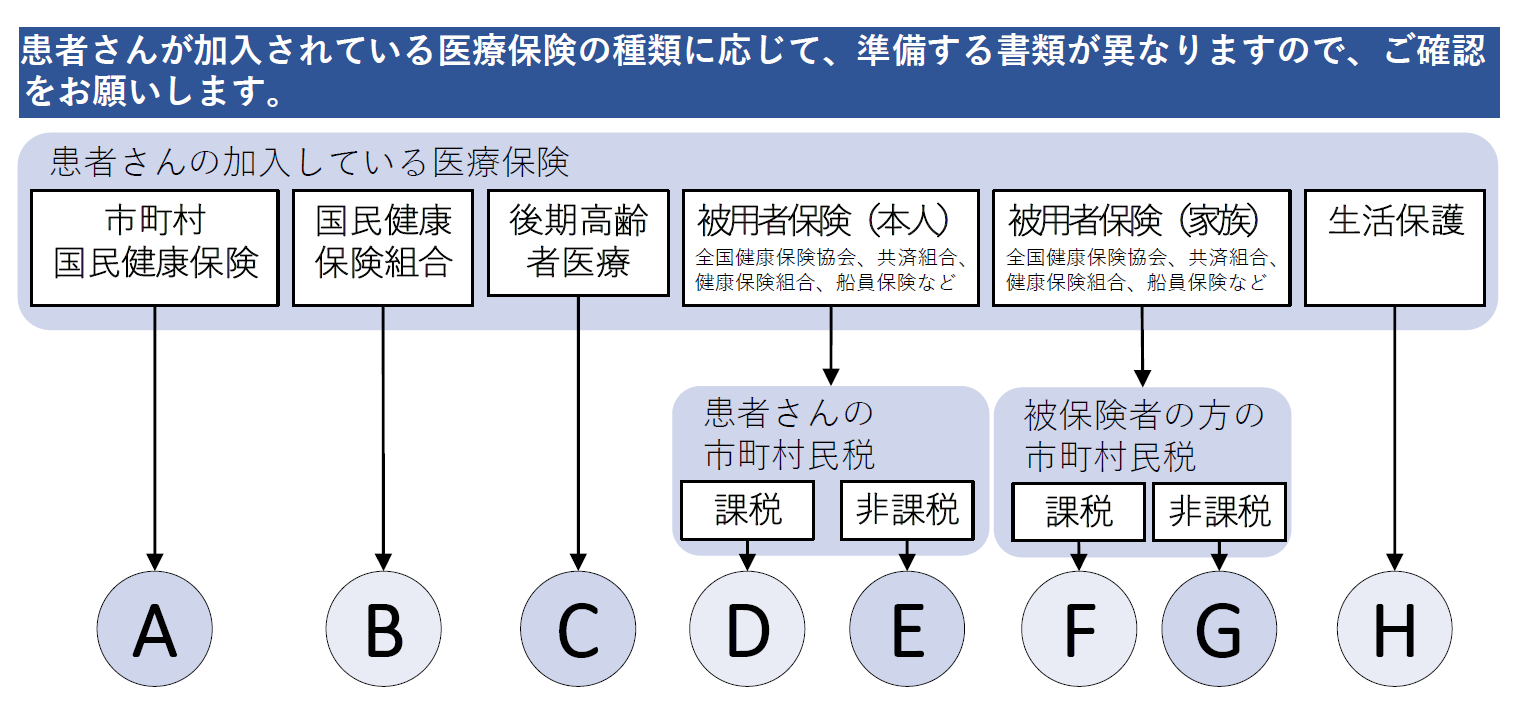 必要書類