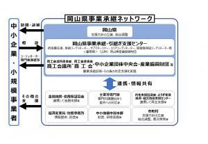 事業承継ネットワーク
