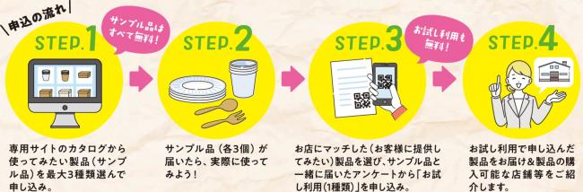 申込みの流れ